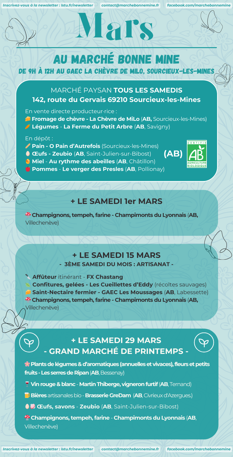Affiche du marché Bonne Mine de mars. Marché ouvert tous les samedis de 9h à 12h au GAEC La Chèvre de Milo, Sourcieux-les-Mines. Adresse : 142, route du Cervais 69210 Sourcieux-les-Mines. Produits disponibles en vente directe : - Fromages de chèvre - La Chèvre de Milo (AB, Sourcieux-les-Mines) - Légumes - La Ferme du Petit Arbre (AB, Savigny) - Pain - O Pain d'Autrefois (Sourcieux-les-Mines) - Œufs - Zeubio (AB, Saint-Julien-sur-Bibost) - Miel - Au rythme des abeilles (AB, Châtillon) - Pommes - Le verger des Presles (AB, Pollionnay) Événements spéciaux : - Samedi 1er mars : Champignons, tempeh, farine - Champimonts du Lyonnais (AB, Villechenève) - Samedi 15 mars (3ème samedi du mois, artisanat) :   - Affûteur itinérant - FX Chastang   - Confitures, gelées - Les Cuillères d'Eddy (récoltes sauvages)   - Saint-Nectaire fermier - GAEC Les Moussages (AB, Labessette)   - Champignons, tempeh, farine - Champimonts du Lyonnais (AB, Villechenève) - Samedi 29 mars :   - Vin rouge & blanc - Martin Thiberge, vigneron furtif (AB, Ternand)   - Œufs, savons - Zeubio (AB, Saint-Julien-sur-Bibost)   - Champignons, tempeh, farine - Champimonts du Lyonnais (AB, Villechenève)   - Fruits, jus - Le verger des Presles (AB, Pollionnay) Contact : contact@marchebonnemine.fr Facebook : facebook.com/marchebonnemine