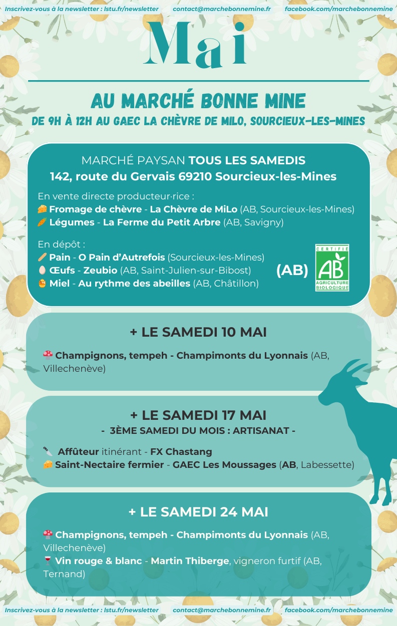 Affiche du Marché Bonne Mine du mois de mai 2025. Marché ouvert tous les samedis de 9h à 12h au GAEC La Chèvre de Milo, Sourcieux-les-Mines. Adresse : 142, route du Gervais 69210 Sourcieux-les-Mines. Produits disponibles en vente directe : Fromage de chèvre - La Chèvre de Milo (AB, Sourcieux-les-Mines), Légumes - La Ferme du Petit Arbre (AB, Savigny), Pain - O Pain d'Autrefois (Sourcieux-les-Mines), Œufs - Zeubio (AB, Saint-Julien-sur-Bibost), Miel - Au rythme des abeilles (AB, Châtillon). Événements spéciaux : Samedi 5 avril : Fruits, jus - Le verger des Presles (AB, Pollionnay). Samedi 12 avril : Champignons, tempeh, farine - Champimonts du Lyonnais (AB, Villechenève), Confitures, gelées - Les Cuillères d'Eddy (récoltes sauvages), Saint-Nectaire fermier - GAEC Les Moussages (AB, Labessette). Samedi 19 avril : Affûteur itinérant - FX Chastang. Samedi 26 avril : Vin rouge, blanc, rosé - Le Domaine du Tane (AB, Saint-Étienne-des-Oullières), Œufs, savons - Zeubio (AB, Saint-Julien-sur-Bibost), Champignons, tempeh, farine - Champimonts du Lyonnais (AB, Villechenève). Contact : contact@marchebonnemine.fr Facebook : facebook.com/marchebonnemine